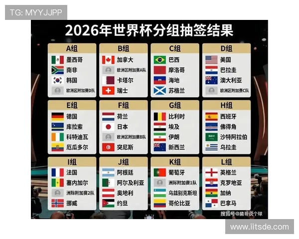 美加墨世界杯48支球队赛制对比分析不同赛制设计对比赛激烈程度和球队策略的影响详解